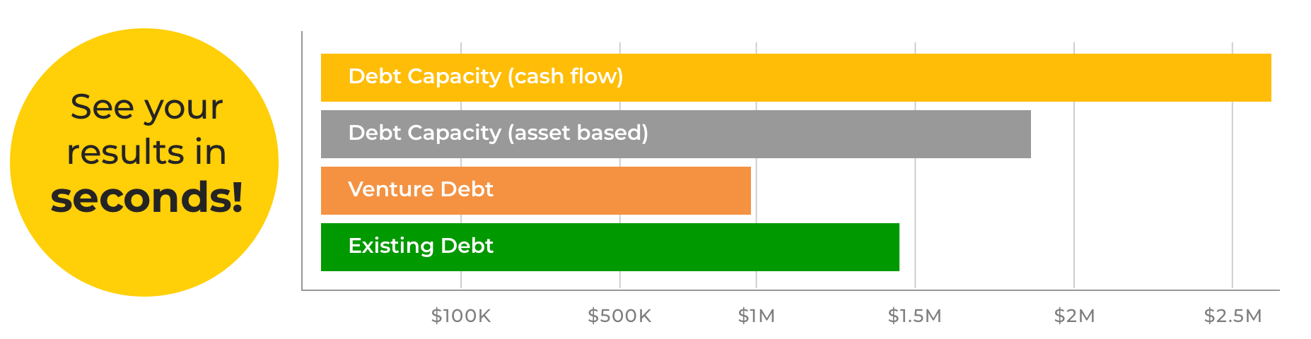 Example chart of Debt Capacity Calculator results