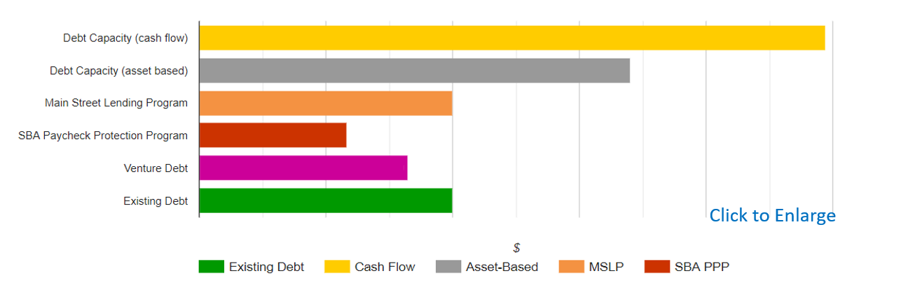 debt-capacity-calculator